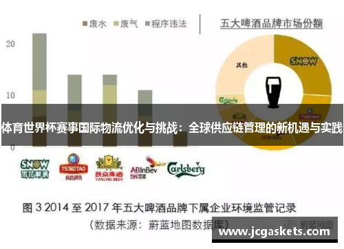 体育世界杯赛事国际物流优化与挑战：全球供应链管理的新机遇与实践