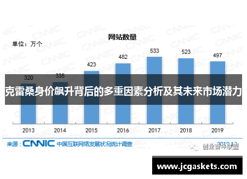 克雷桑身价飙升背后的多重因素分析及其未来市场潜力
