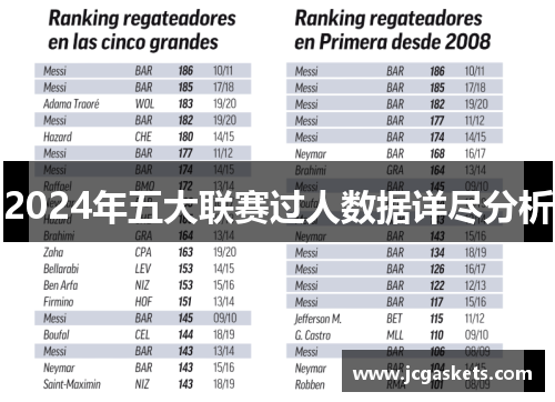 2024年五大联赛过人数据详尽分析