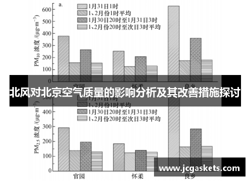 北风对北京空气质量的影响分析及其改善措施探讨